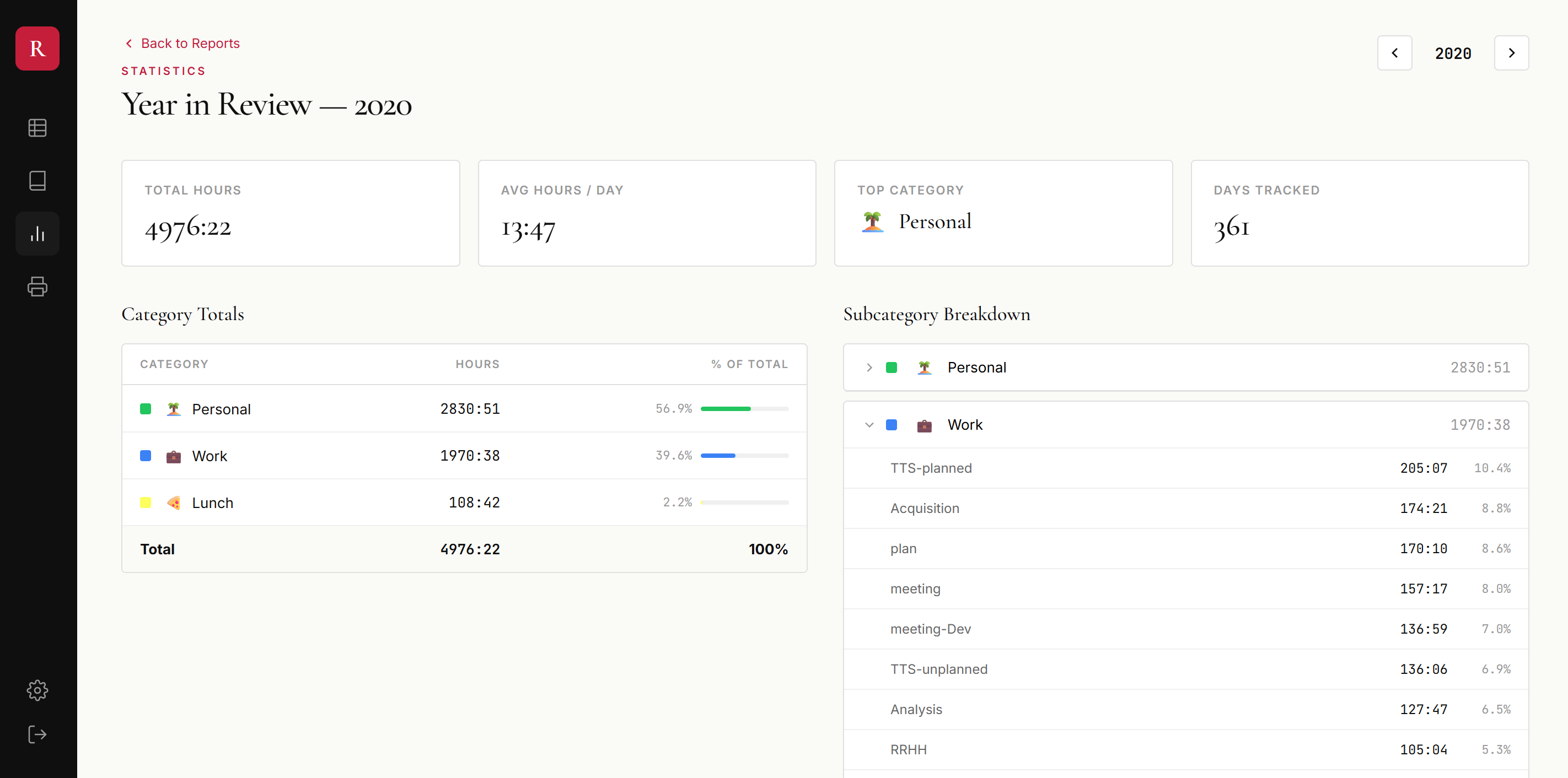 Year in review — the kind of breakdown I used to wrestle out of pivot tables