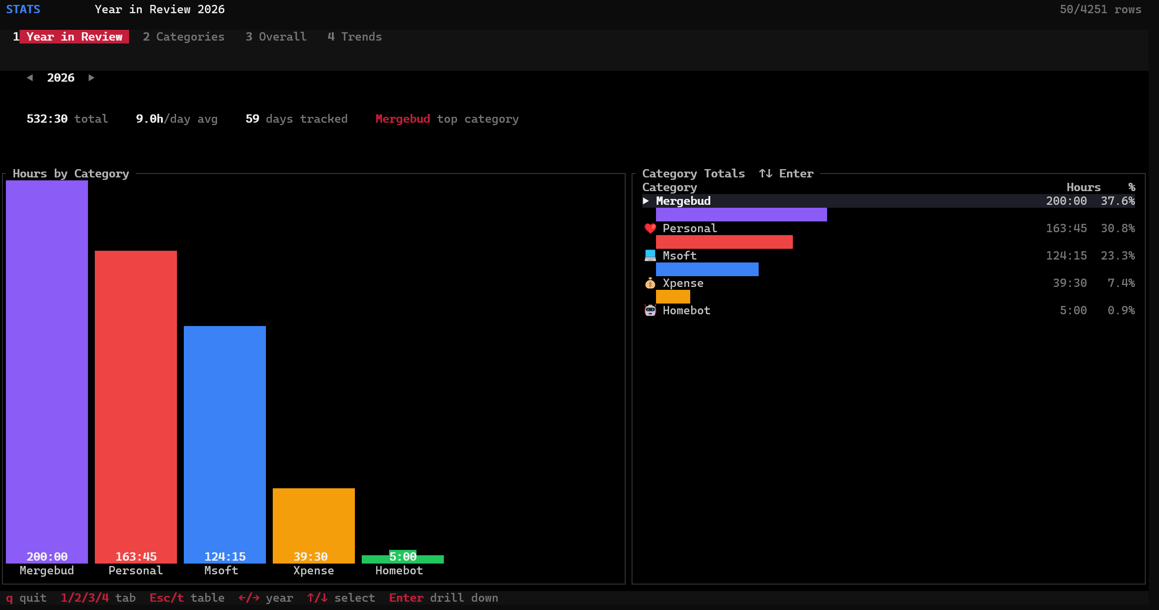 TUI stats — beautiful charts right in your terminal